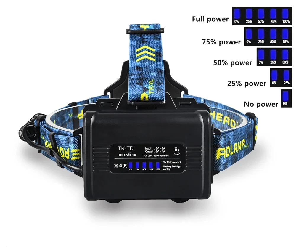 High Power LED Headlamp Spotlight Long-range Wick Headlight Super Bright Telescopic Zoom Head Lamp Flashlight Fishing Light