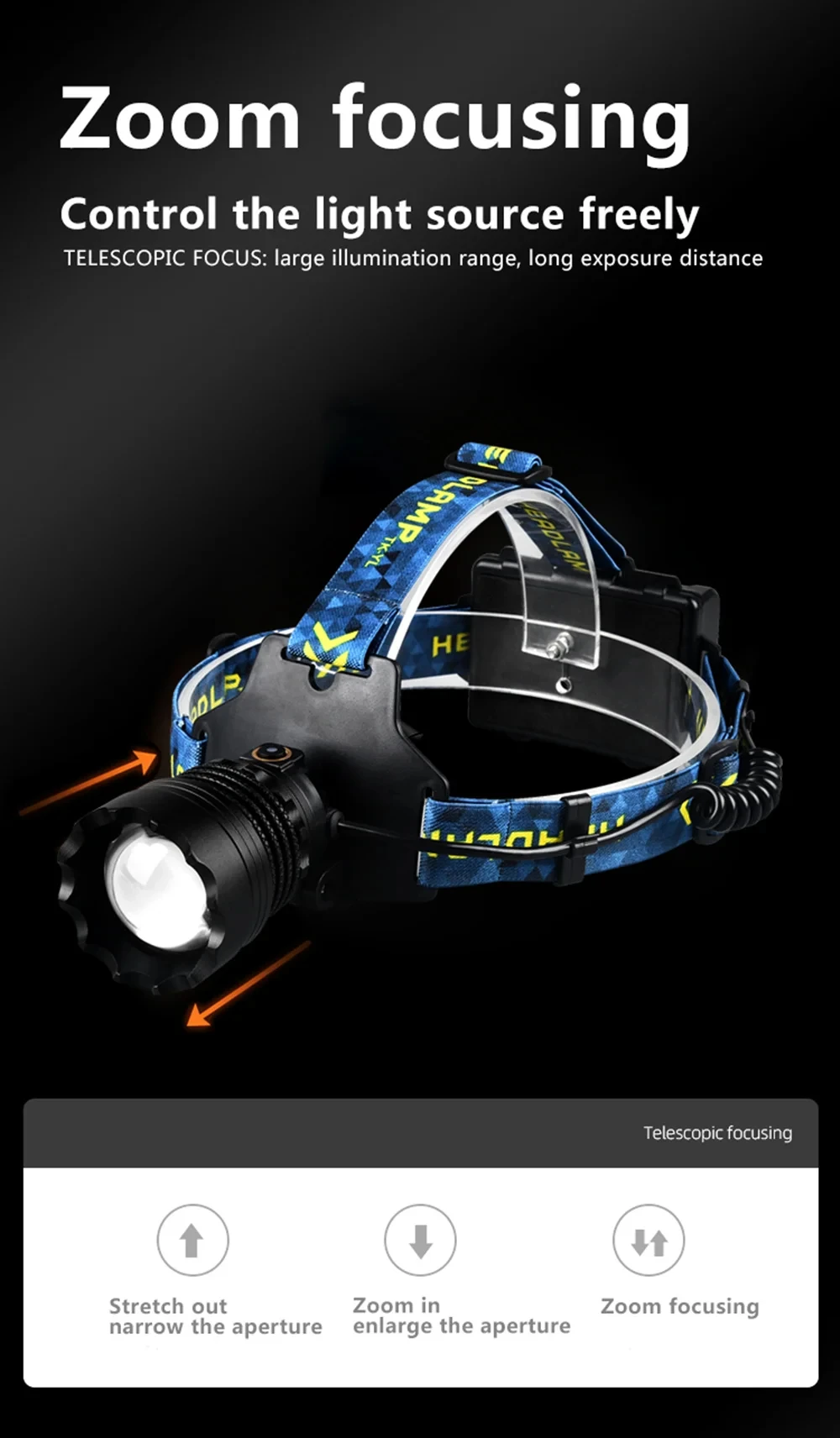 High Power LED Headlamp Spotlight Long-range Wick Headlight Super Bright Telescopic Zoom Head Lamp Flashlight Fishing Light