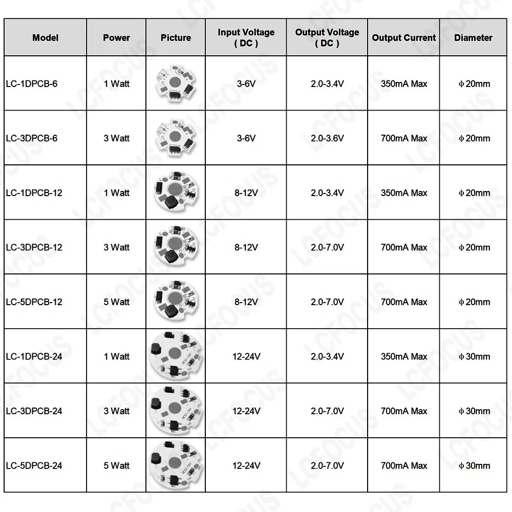 1pc DC 3.7V 5V 12V 24V Infrared LED Chip 680nm 740nm 800nm 850nm 880nm 940nm 980nm 1000nm Aluminum PCB 1W 3W 5W IR Light Beads