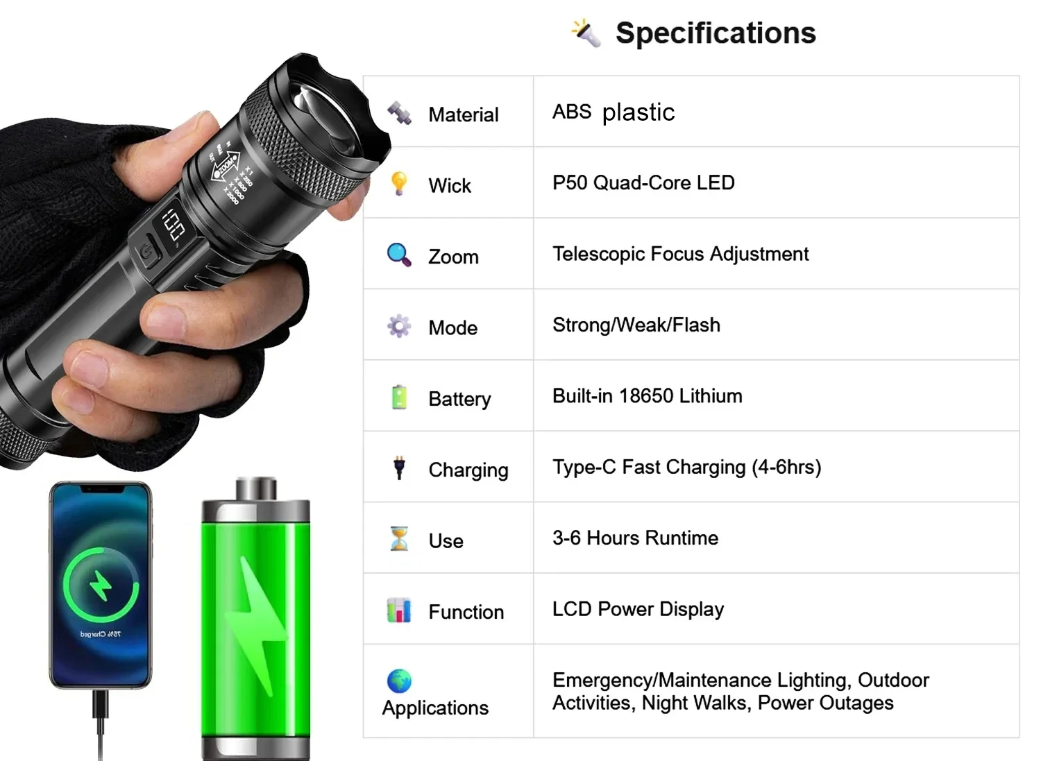 Rechargeable LED Flashlight 10000LM Zoomable Torch Waterproof 5 Modes with LCD Display Charging for Camping Hiking Emergency