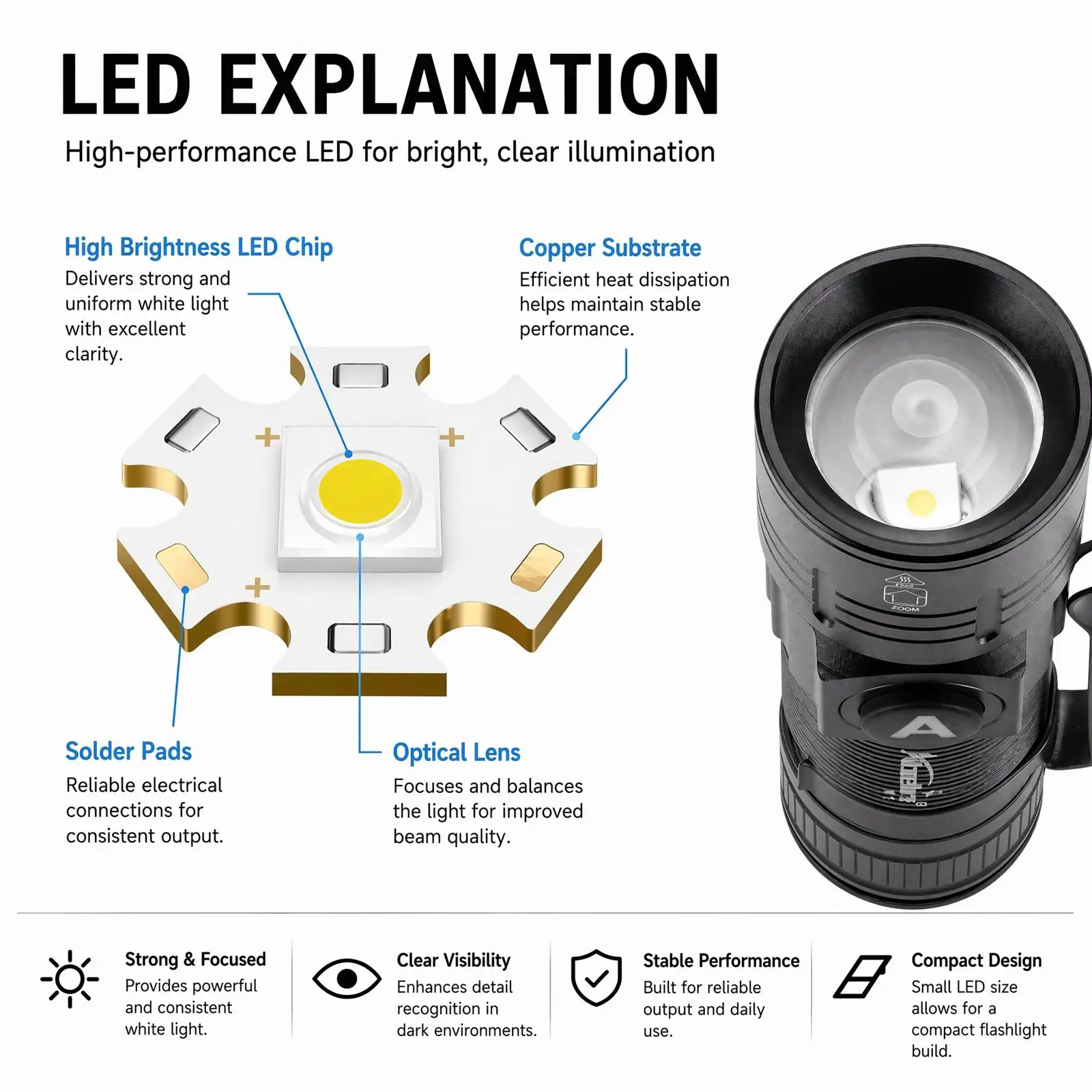 Zoomable LED Beam Light Portable Flashlight USB Rechargeable Home Outdoor Camping Hunting Fishing Hiking Emergency Lighting Lamp