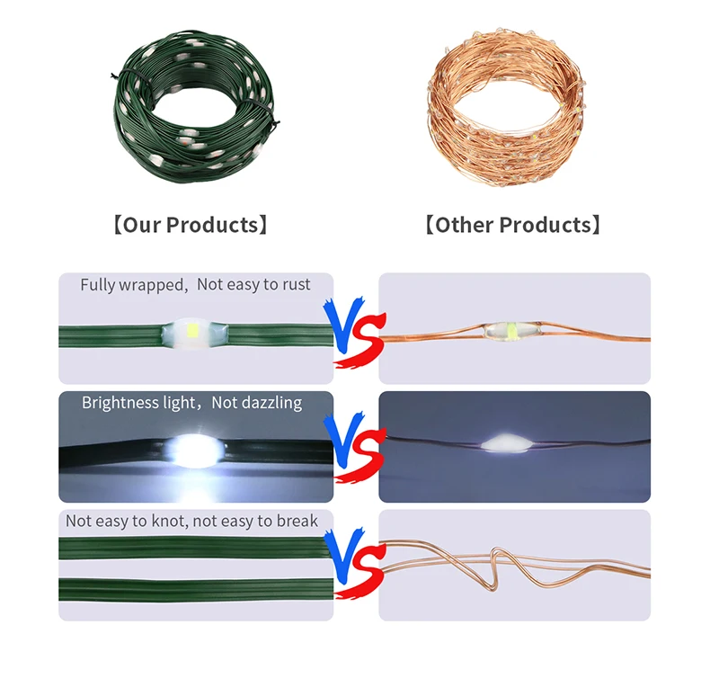 24V LED Christmas lights Green Wire Leather Fairy Lights String 50M 100M Waterproof Outdoor Garden Party Wedding Garland Decor J