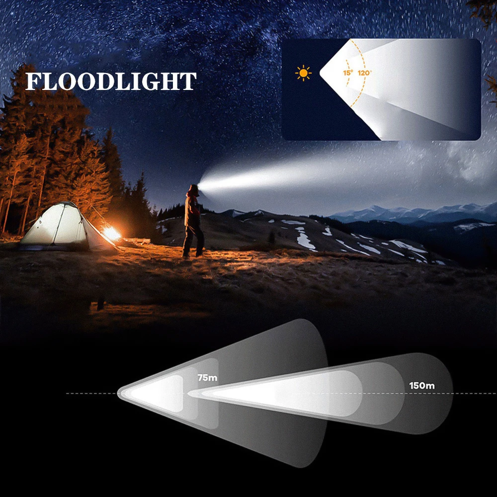 LED Mini Headlamp UV 395nm Power White Purple Headlight 18650 Rechargeable USB Type-C Torch Camping Hunting Flashlight Lamp