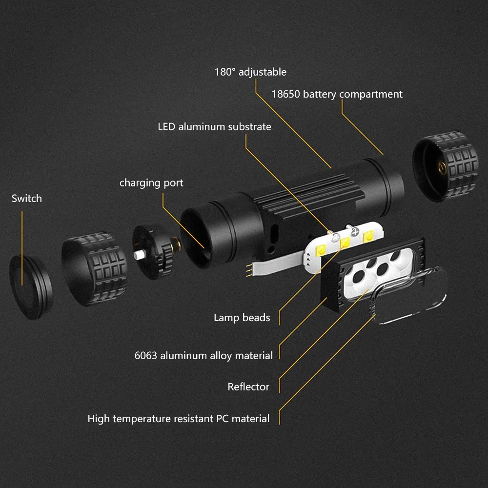 LED Mini Headlamp UV 395nm Power White Purple Headlight 18650 Rechargeable USB Type-C Torch Camping Hunting Flashlight Lamp