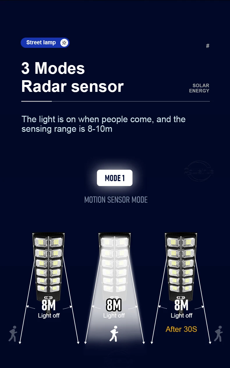 Super Bright 1008 LED Solar Lights Outdoor Street Lamp 3 modes IPX65 Waterproof Garden Lighting With Smart Motion Sensor