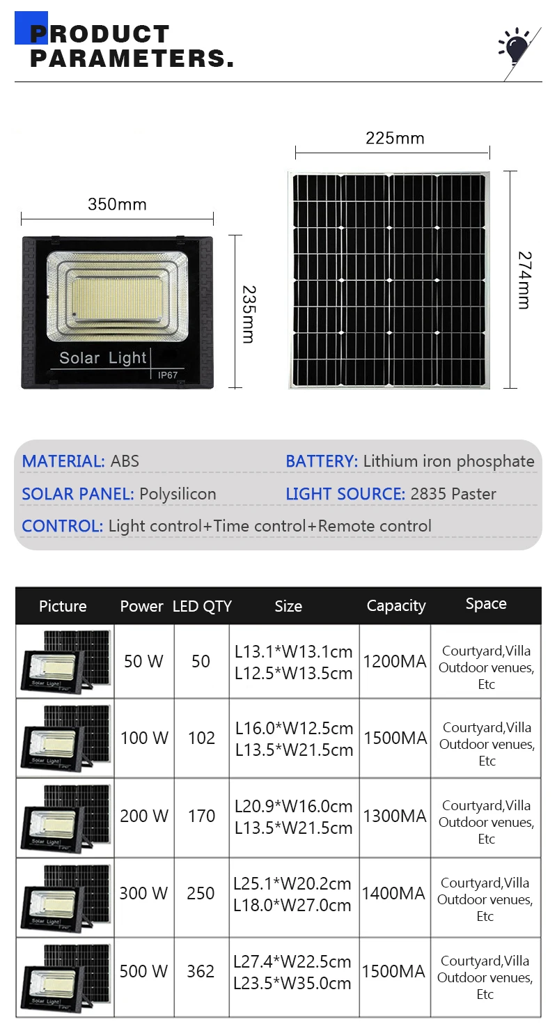 LED Outdoor Solar Light Courtyard Porch Floodlight Outdoor IP67 Waterproof Reflector Solar Powered Spotlight with Remote Control
