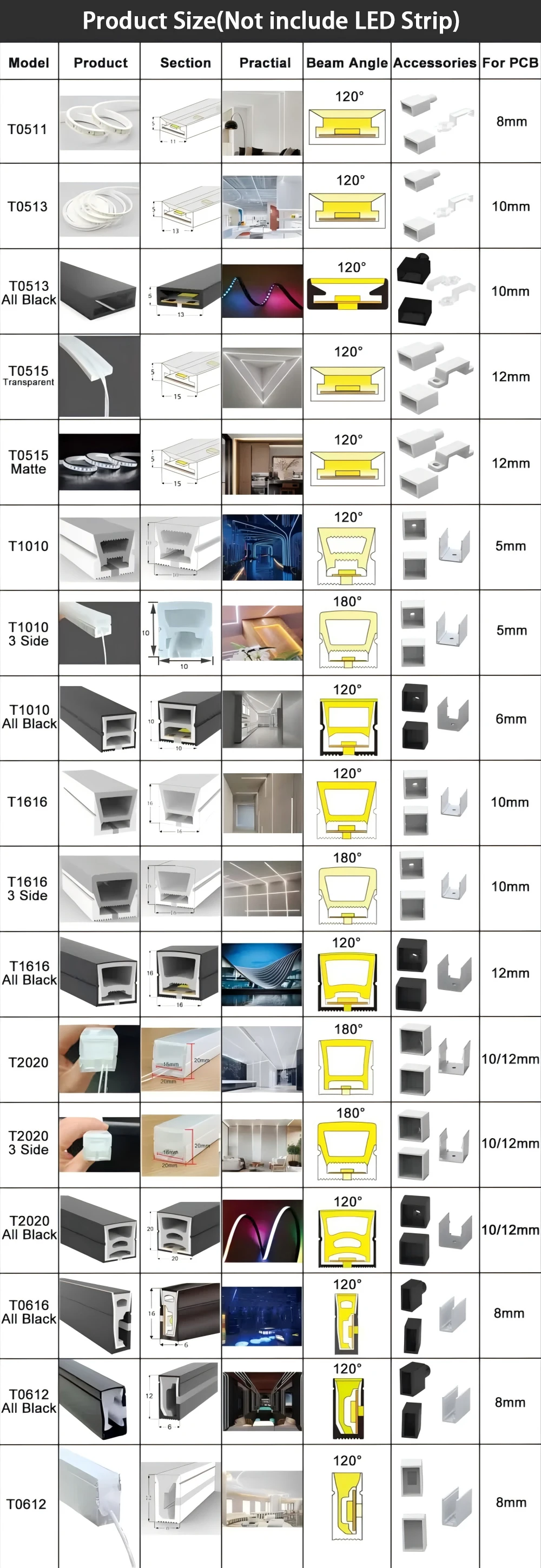 IP67 Waterproof Led Neon Silicone Flexible Light Tube Suitable for 5mm 8mm 10mm 12mm PCB WS2812B WS2811 5050 RGB Light Strip