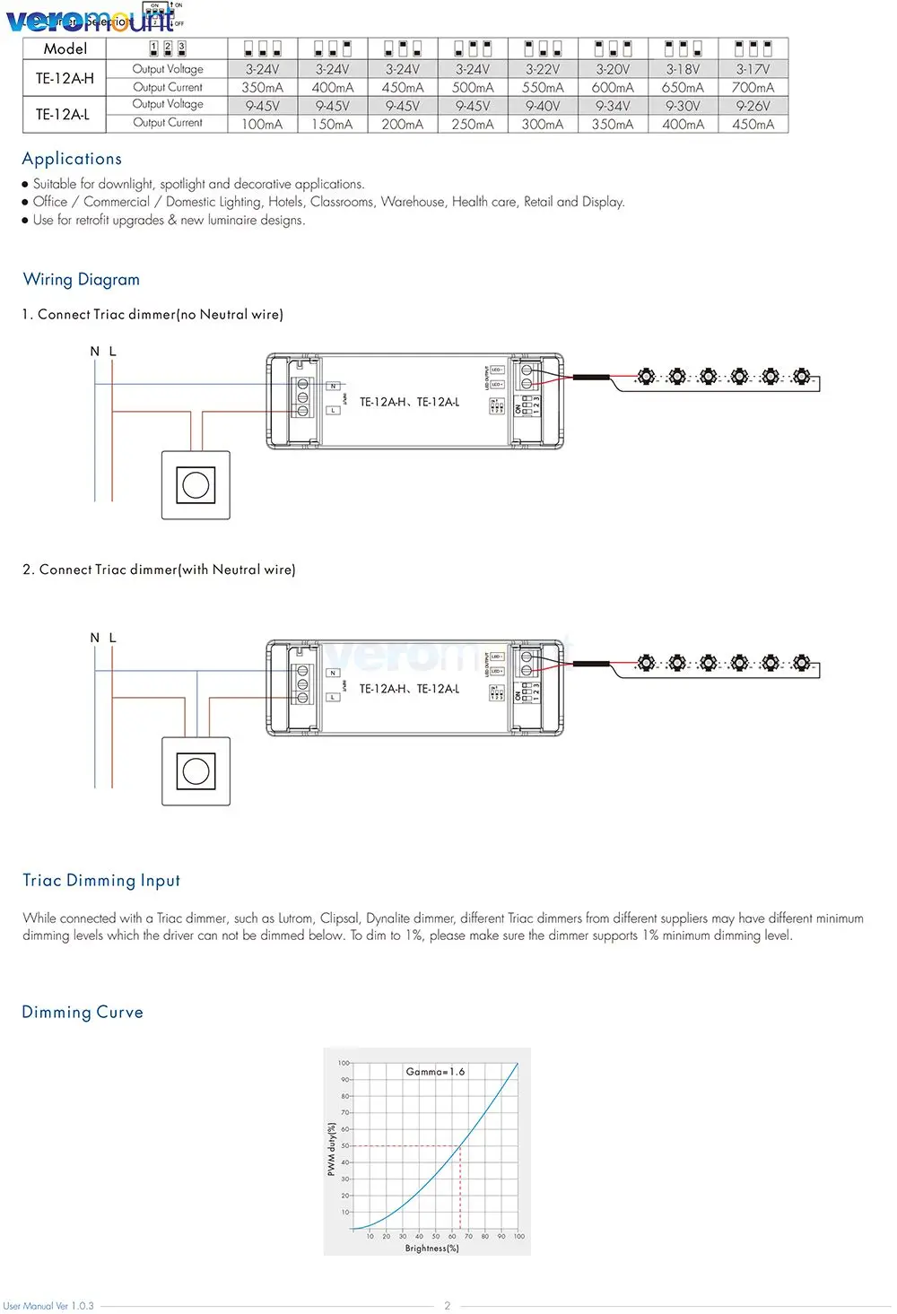 Skydance 12W 100-450mA 350-700mA 30W 150-900mA 40W 300-1050mA Constant Current Dimmable Led Triac Dimming Driver 200-240V Input