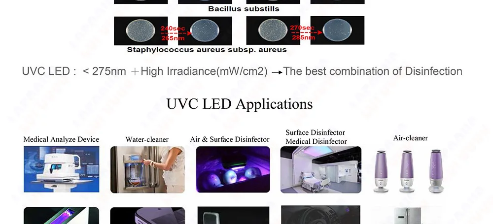UVC LED Ultraviolet Lamps T6 4W 6W 8W 10W 270nm 280nm 110V 220V IP67 Waterproof Tube For Sterilization Purification Disinfection