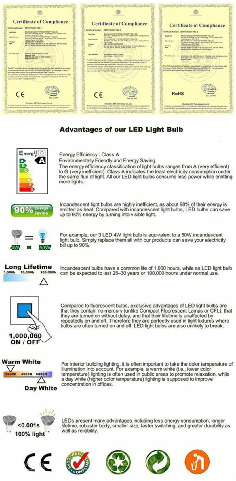 10PCS/lots Dimmable Mini LED Downlight 3W5W7W10W Anti-glare Recessed Ceiling Light Spot Light Bedroom Kitchen Wine Cabinet