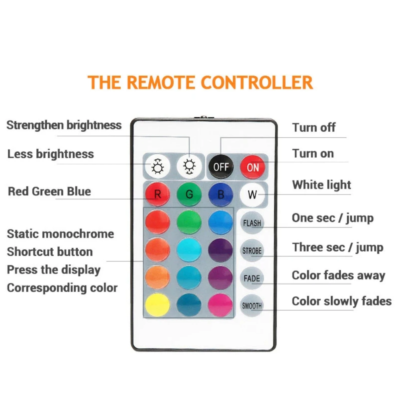 5V USB RGB Dimmable Under Cabinet Puck Lights with Switch Remote Control Adjustable Color Brightness 3D Printing DIY Night Lamp
