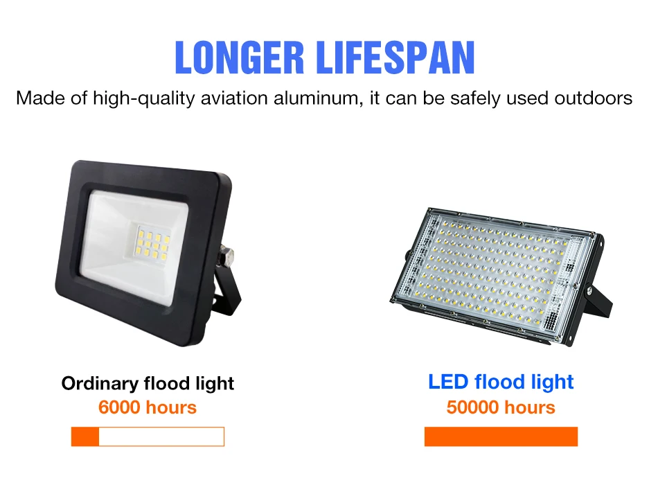 200W Flood Light LED Spotlight 220V Waterproof Outdoors Reflector Street Lamp Garden Exterior Wall Lighting 240V Cold/Warm White