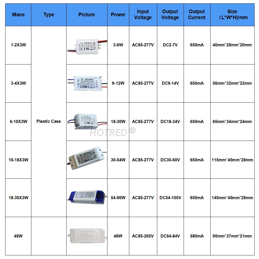 LED Driver 600mA 650mA 3W10W 20W 30W 36W 40W 50W 60W1-2x3w 6-10x3w 10-18x3w 18-30x3W Constant Current Lamp Lighting Transformer
