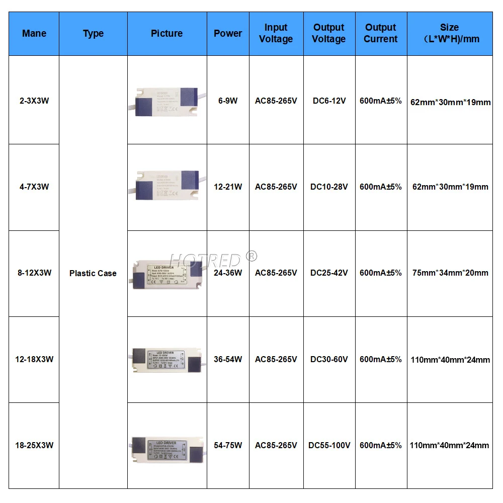 LED Driver 600mA 650mA 3W10W 20W 30W 36W 40W 50W 60W1-2x3w 6-10x3w 10-18x3w 18-30x3W Constant Current Lamp Lighting Transformer