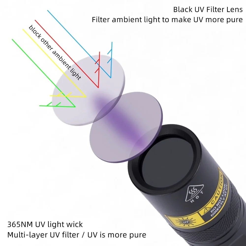 Alonefire SV77 10W 365nm UV Flashlight Ultraviolet Black Light Pet Moss Detector For Cat Dog Stains Bed Bug Moldy Food