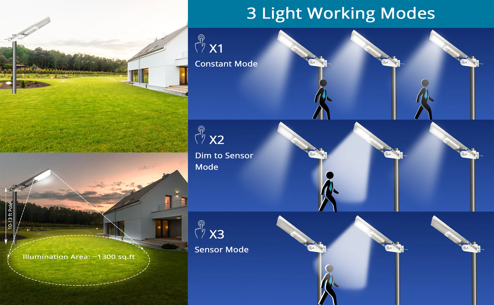 Solar Street Light Outdoor 30LED All in One Metal Motion Sensor Waterproof with 3 Working Modes Auto Dusk to Dawn