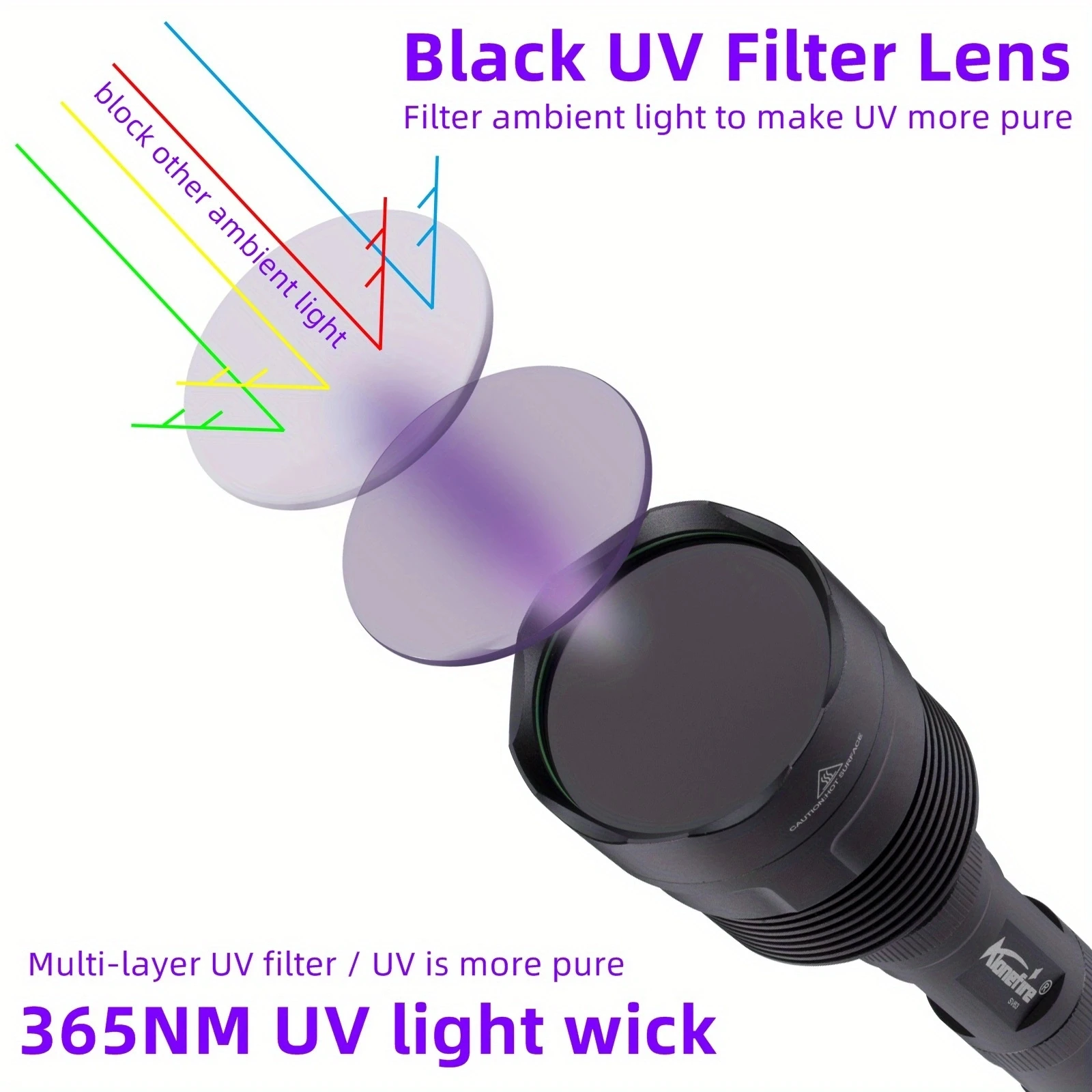 60W 3x365nm UV LED Powerful Black Light 395nm Flashlight High Power Ultra Violet Invisible Marker Curing Cat Dog Checker Light