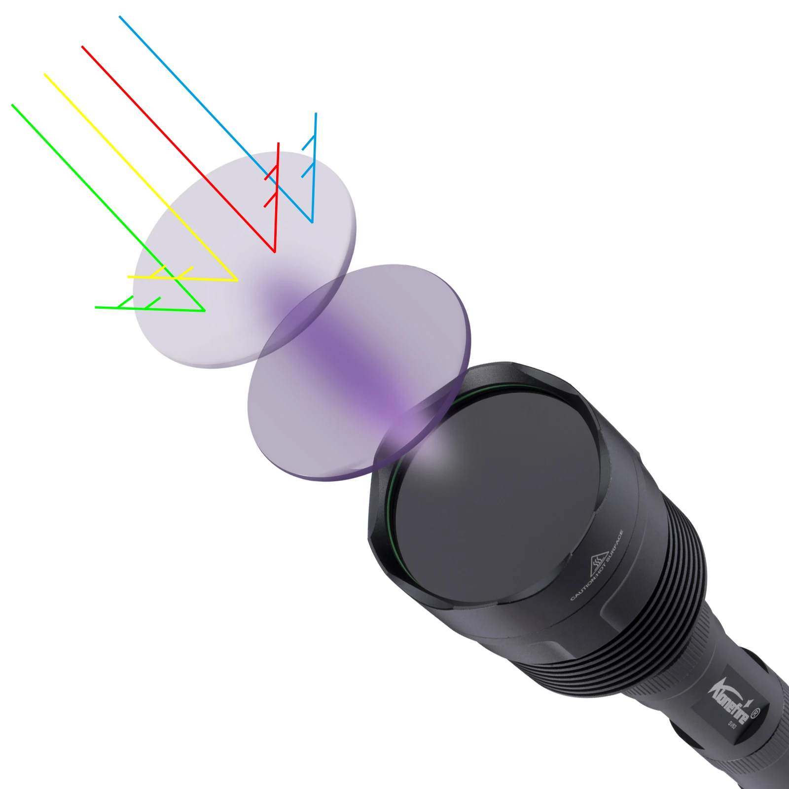 60W 3x365nm UV LED Powerful Black Light 395nm Flashlight High Power Ultra Violet Invisible Marker Curing Cat Dog Checker Light