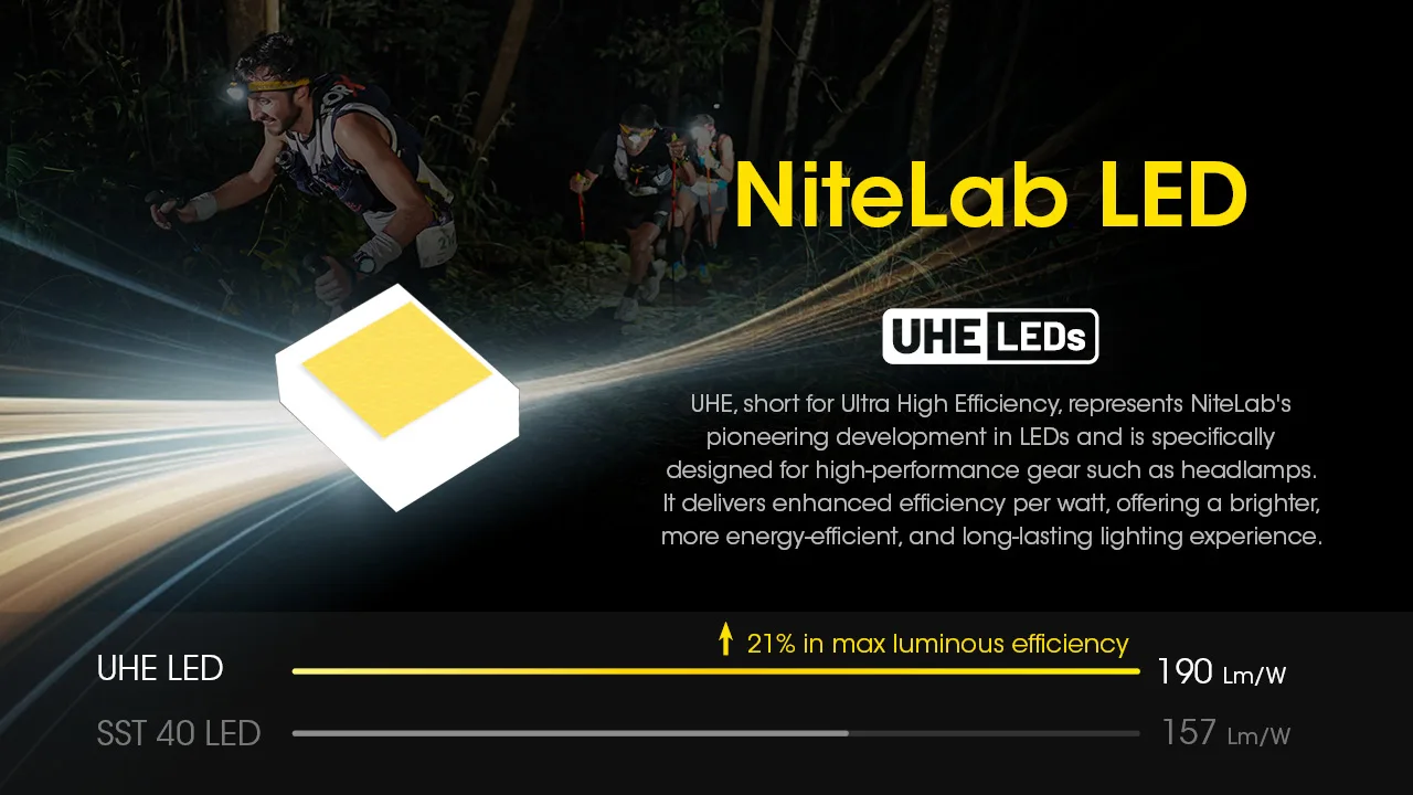 Nitecore UT27 Headlamp Dual Beam Fusion Elite 800 Lumens CREE XP-G3 S3 LED Headlight Running HBL-1500mAh Rechargeable Battery