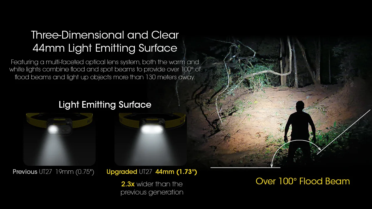 Nitecore UT27 Headlamp Dual Beam Fusion Elite 800 Lumens CREE XP-G3 S3 LED Headlight Running HBL-1500mAh Rechargeable Battery