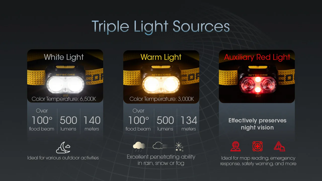 Nitecore UT27 Headlamp Dual Beam Fusion Elite 800 Lumens CREE XP-G3 S3 LED Headlight Running HBL-1500mAh Rechargeable Battery