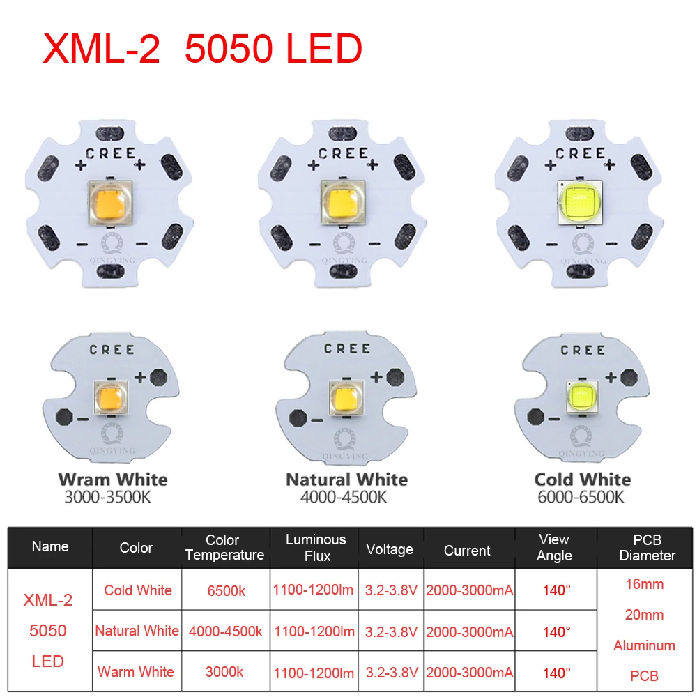 High Power LED 5W-10W 5050 XLM T6 5050-L2 3-3.7V Warm Neutral Cold White Red Green Blue UV Purple Chip Diodes Flashlights Part