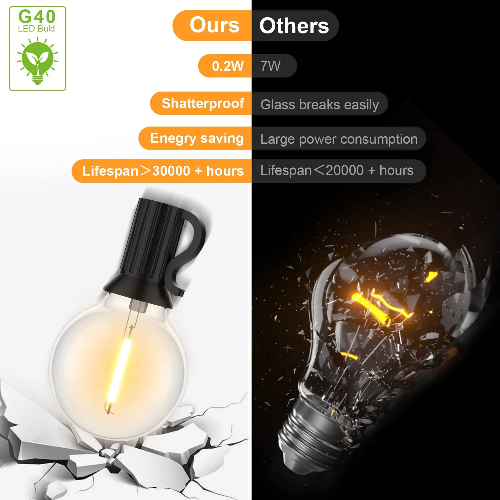 G40 LED Light Bulb E12 Base PET Plastic Filament Lamp DC 3V 1W Warm White Globe Ball Replacement Led Bulb For Solar String Light