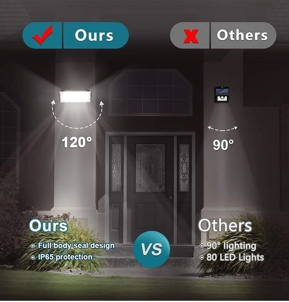 Focos LED Spotlight 50W 100W AC 220V Refletor LED Spot Flood Light Garden Floodlight Outdoor Kitchen Street Landscape Lighting