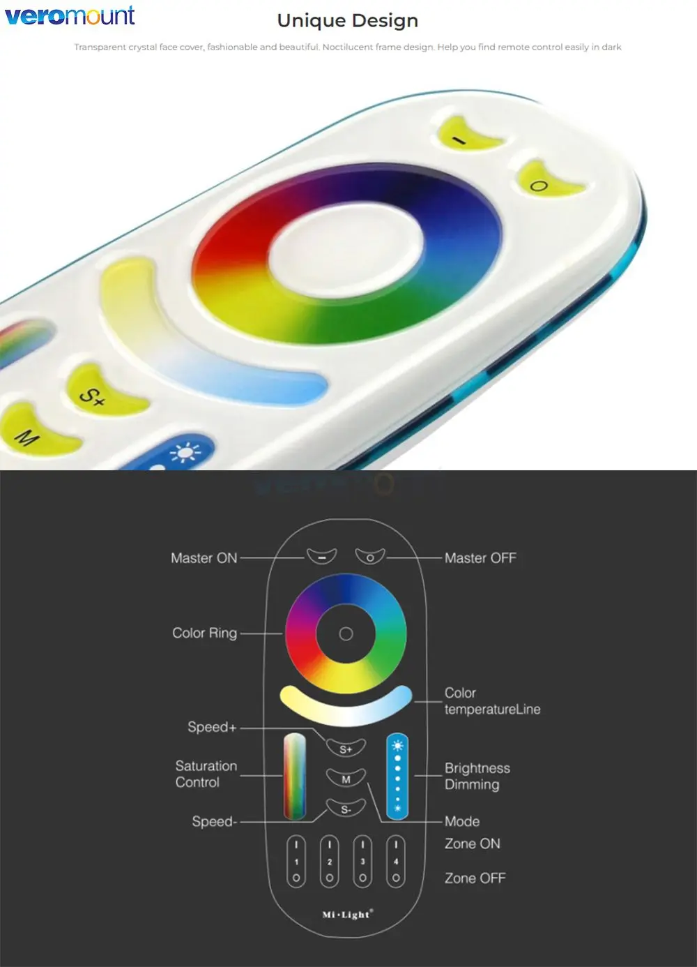 MiBoxer Wireless RGB+CCT Zone Panel Hand Remote FUT088 FUT089 FUT089S FUT100 FUT092 S2W+ S2-W S2-B C4 C5 C8 Y3 K6 2.4G RF Remote