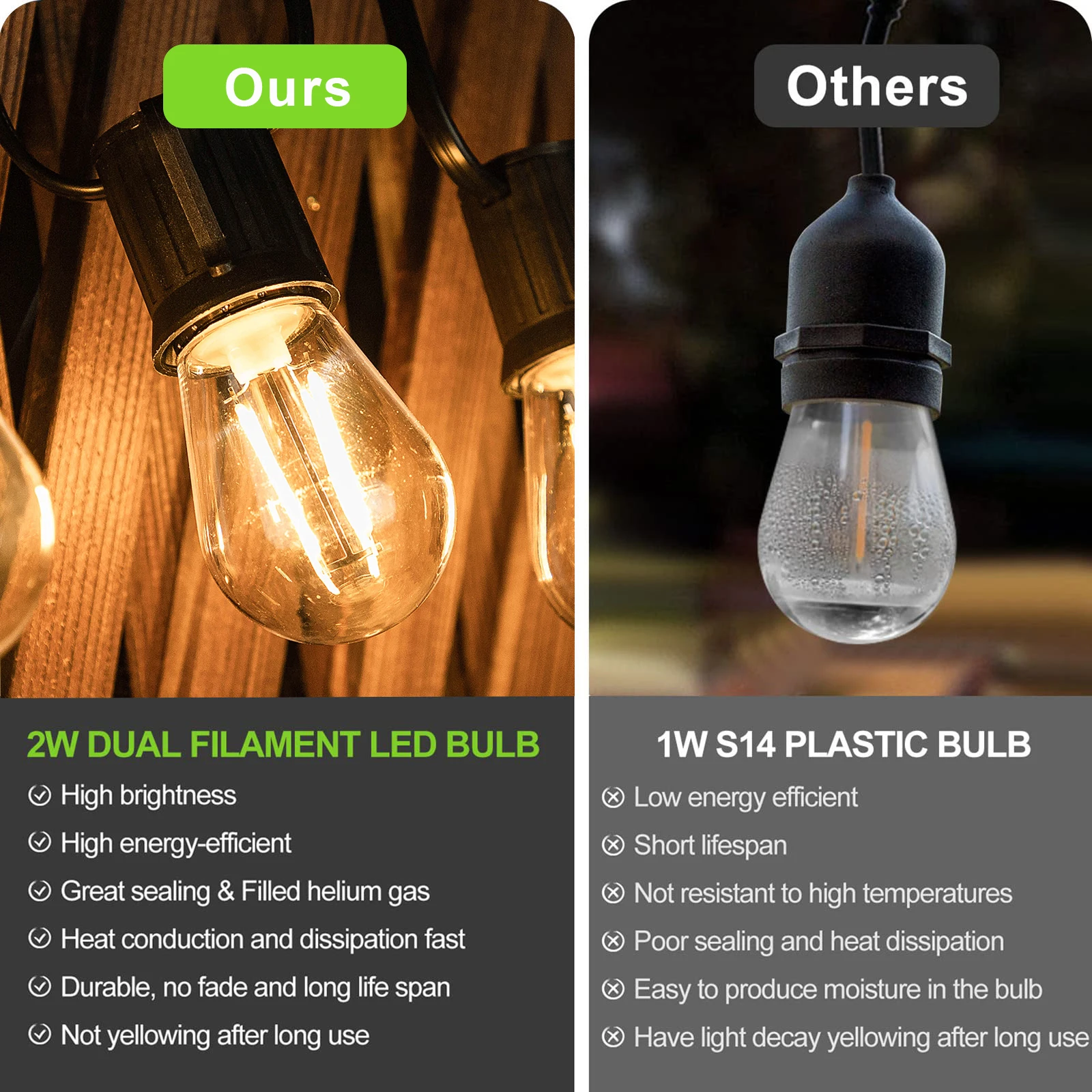 S14 2W Plastic Edison Light Bulbs Vintage Shatterproof E27 Base Warm White Equal to 20W Incandescent String Light Replace Bulb