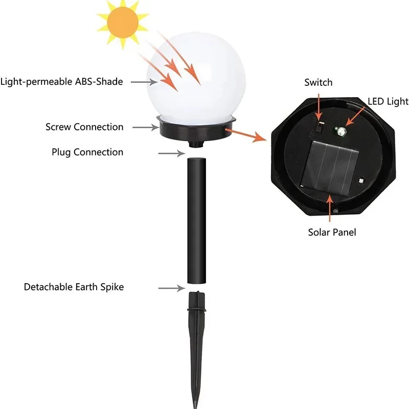 Heinast Solar LED Bulb Light Energy House Lamp Waterproof Outdoor Garden Light Street Solar Panel Ball Lights Lawn Yard Lamp