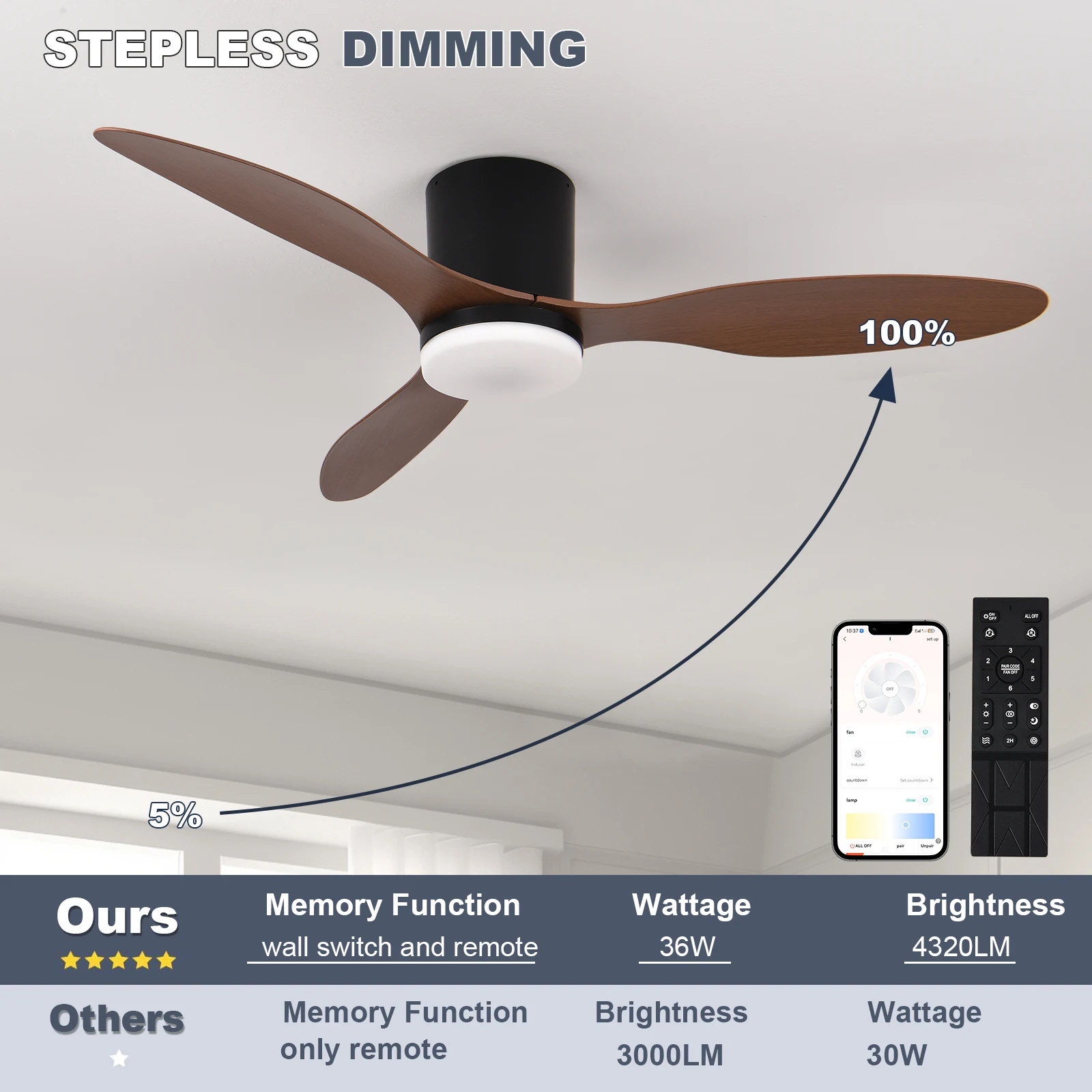 Modern Black White Low Floor DC Motor Ceiling Fans With Remote Control Simple Ceiling Fan Light Home Fan