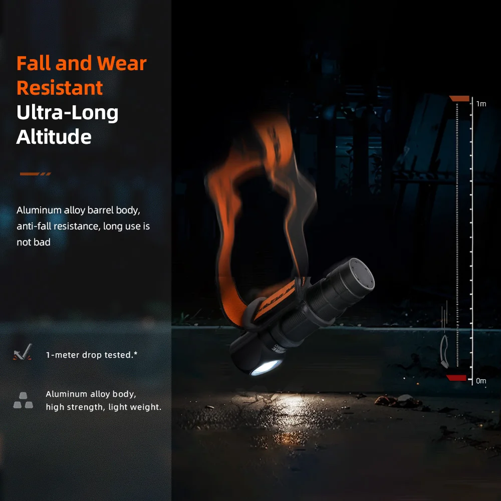 SUPERFIRE HS60 LED Magnetic Headlamp USB C Rechargeable Headlight 900LM Super Bright 18650 Head Flashlight Work Camp Light