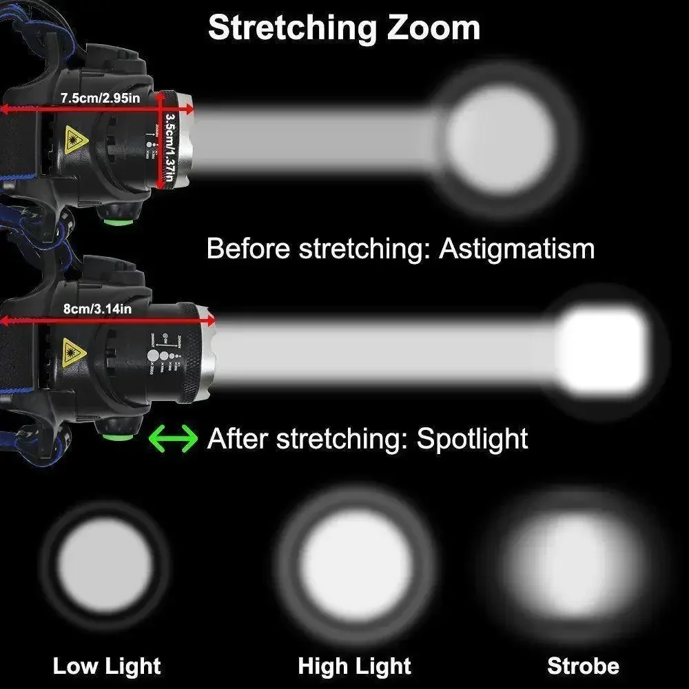 XIWANGFIRE T6 LED Headlamps Bright Heal Lamp18650 Long Endurance Lamp Rechargeable 3 Modes Torch Zoom Fishing Working Lantern