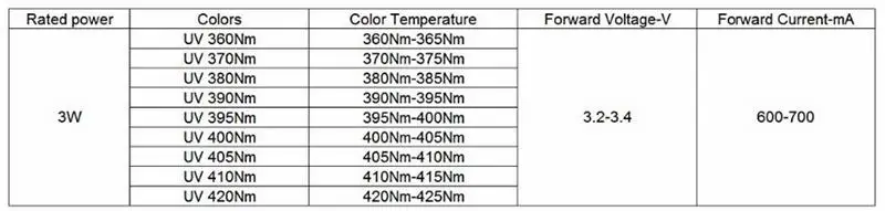 10pcs 3W UV Purple LED Ultraviolet Bulbs Lamp SMD 365nm 375nm 380nm 385nm 395nm 405nm 420nm with 20mm PCB Aluminum substrate
