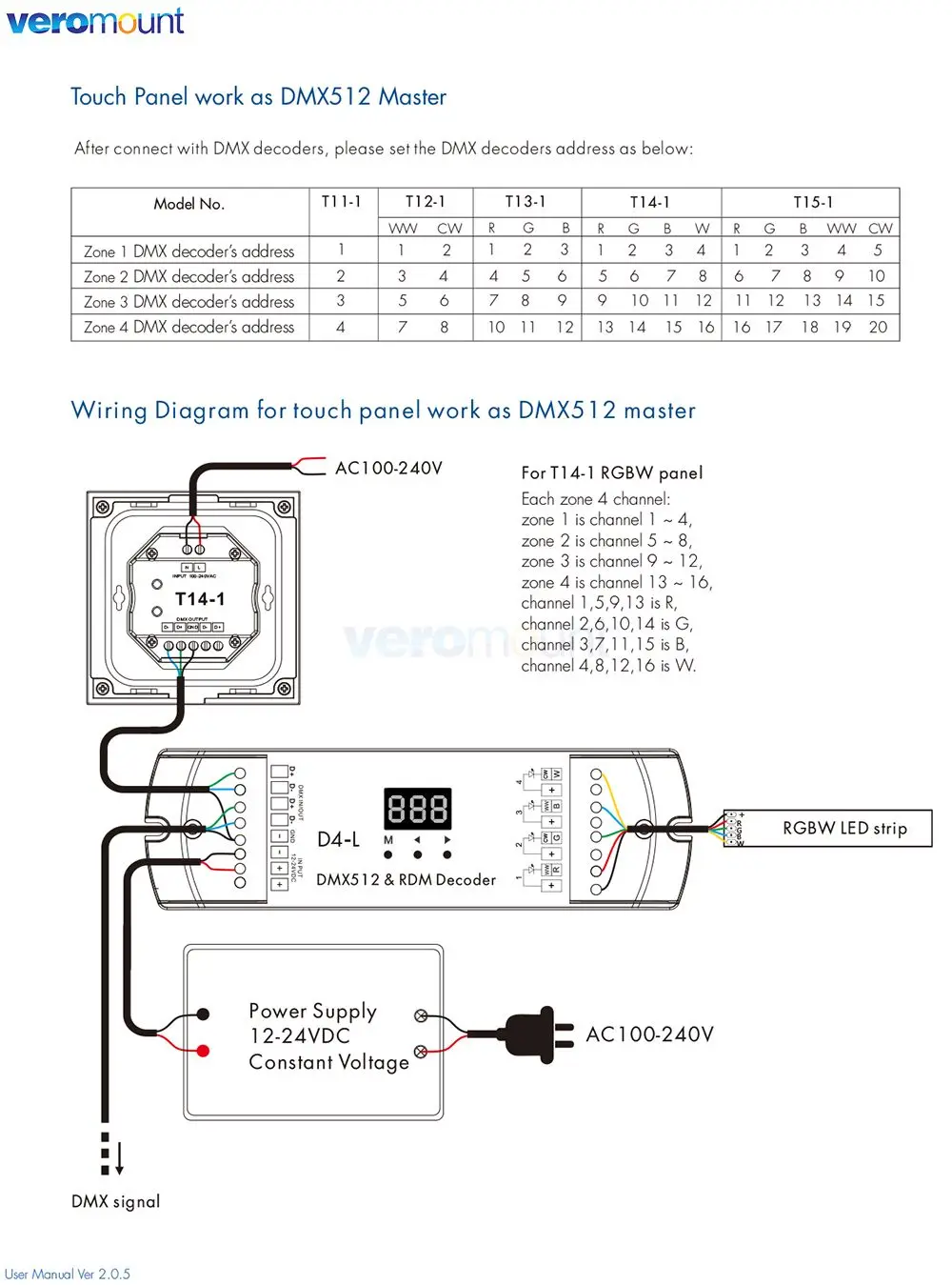 Skydance PK2(G) PF2(G) T12-K T12 T12-1 T22 TW2 TW2-4 RK2 1 4Zone 2.4G Wireless RF Color Temperature Wall Mount Remote for CCT