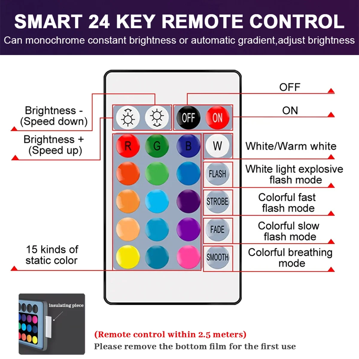 1-10PCS Colorful Change RGB GU10 LED Spotlight Bulb 24 Key Remote Control Dimmable 6W AC220V 110V for Bedroom Living Room Lamp