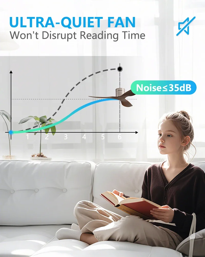 45/52 Inch Industrial Retro Ceiling Fan with LED Light and Remote Control, 6 Speed Silent Ceiling Fans No Light for Home & Offic