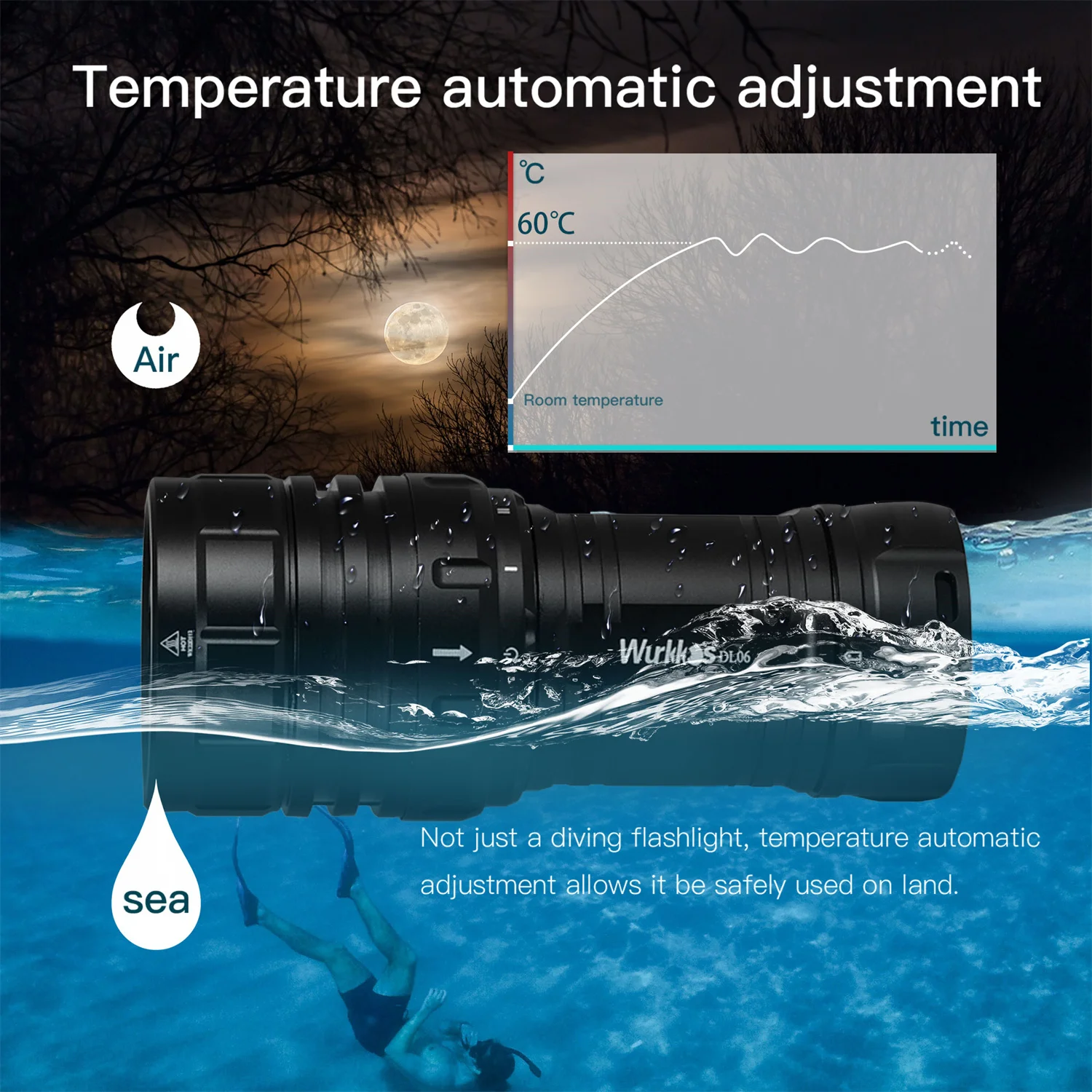 Wurkkos DL06 Diving Torch 15000LM High Power Rechargeable LED Flashlight 3*21700 6*XHP50.2 Power Bank IPX8 Underwater Work Light