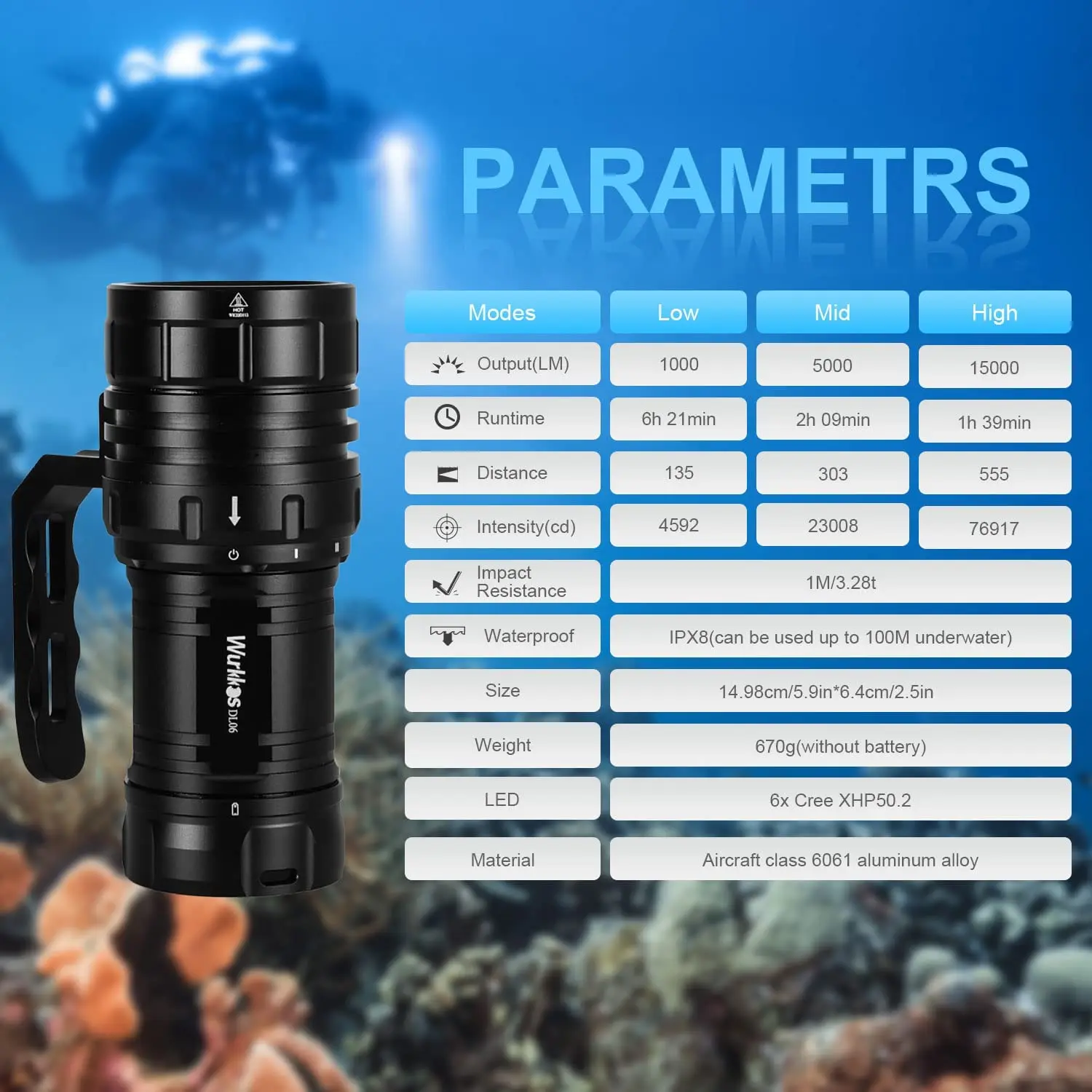 Wurkkos DL06 Diving Torch 15000LM High Power Rechargeable LED Flashlight 3*21700 6*XHP50.2 Power Bank IPX8 Underwater Work Light