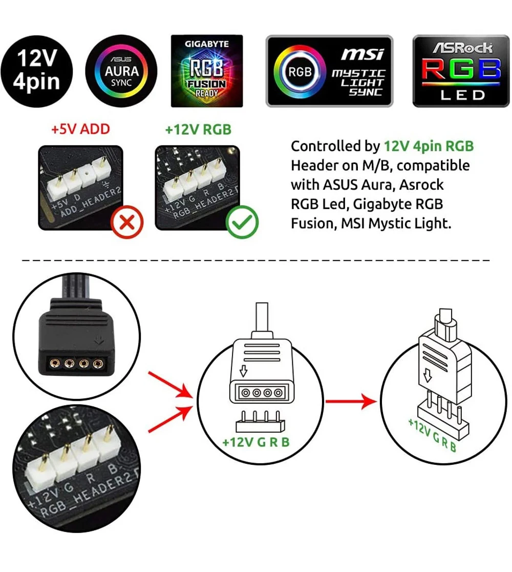 12V 4Pin RGB LED Strip Light IP30 IP65 5050 ARGB Aura Sync Motherboard Control PC Computer Case 50CM 1M 2M 60LEDs/M 1to1 1to2