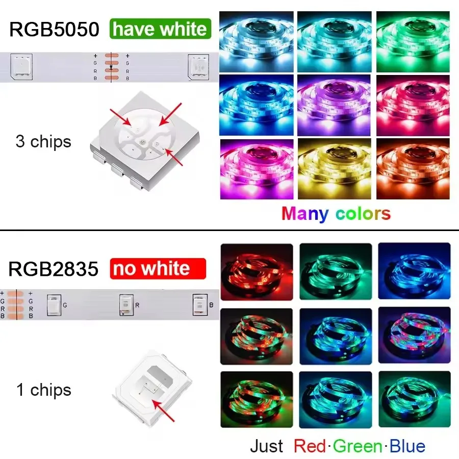 18 LED Strip Lights 5050 RGB USB Color Changing Flexible Lamp Tape with APP Control for Room Decoration TV Backlight