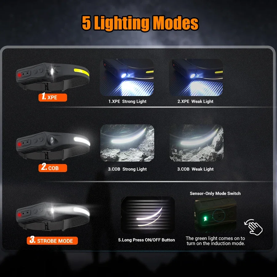 Rechargeable Sensor LED Headlamp + Outdoor Floodlight, 5 Modes Induction Emergency Headlamp for Fishing Camping Working Running