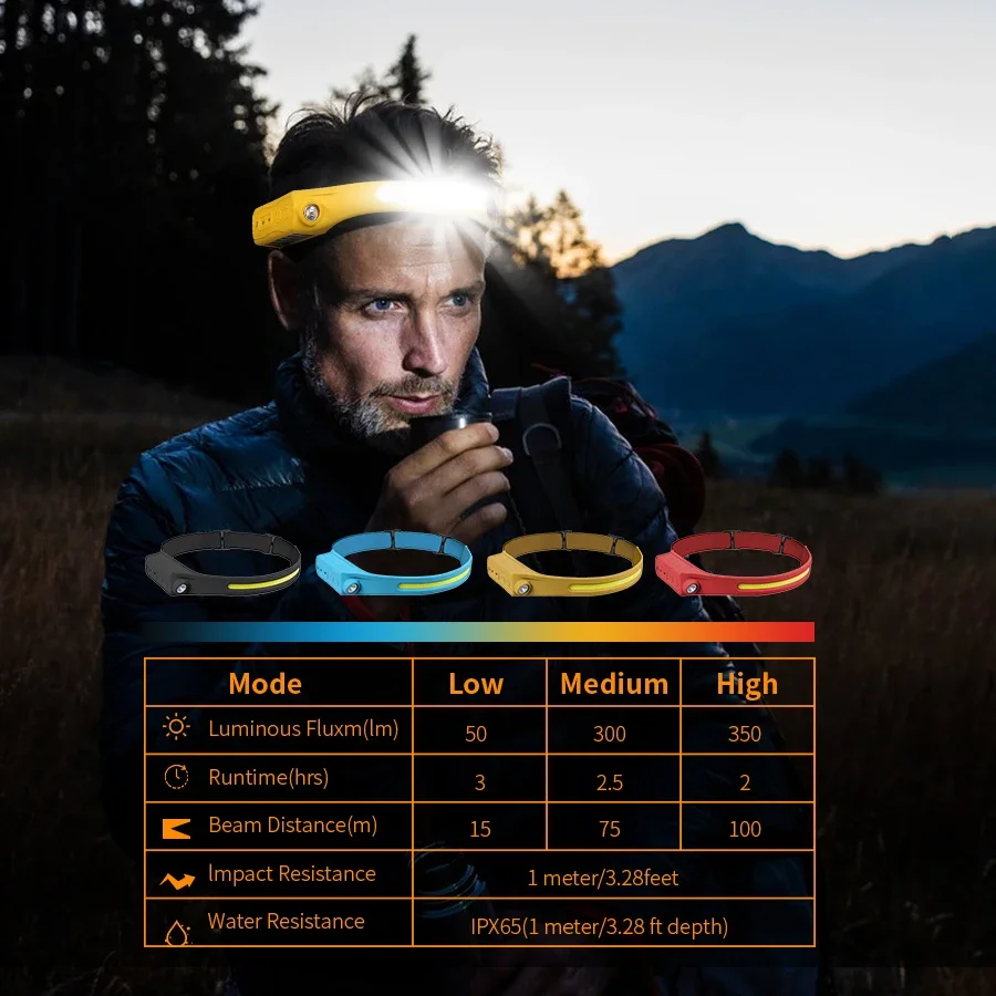Rechargeable Sensor LED Headlamp + Outdoor Floodlight, 5 Modes Induction Emergency Headlamp for Fishing Camping Working Running