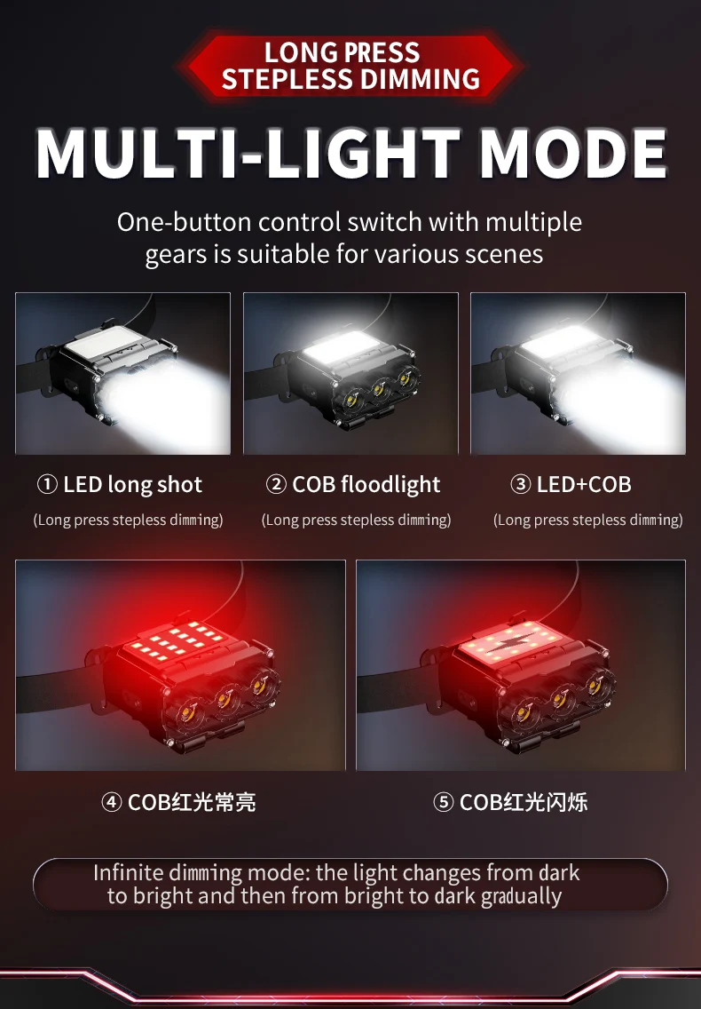 JIASHUAIXIN Headlamp special for night fishing, hat clip lamp, ultra-long battery life, ultra-lightweight outdoor sensor