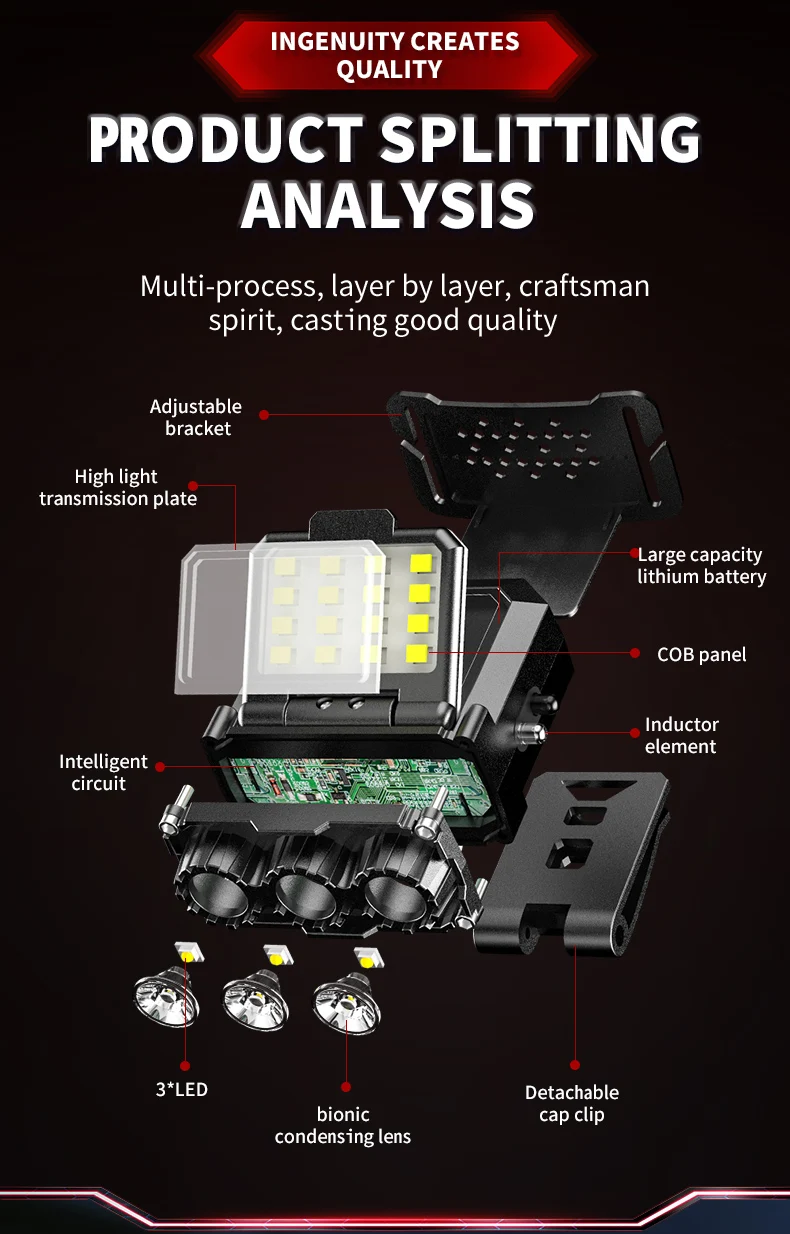 JIASHUAIXIN Headlamp special for night fishing, hat clip lamp, ultra-long battery life, ultra-lightweight outdoor sensor