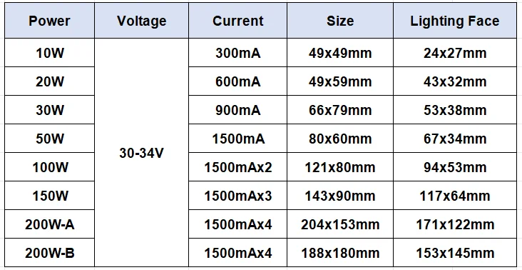 LED Chip 10W 20W 30W 50W 100W 150W 200W SMD 2835 Chip PCB DC30-32V DIY Lamp Beads LED Flood Light Outdoor Lighting Spotlight