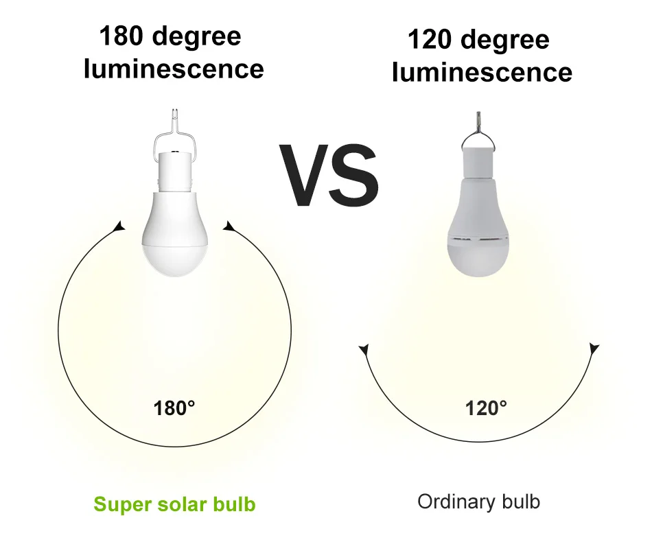 15W LED Solar Lamp Outdoor IP65 Waterproof Garden Hiking Fishing Camping Portable Bulbs Emergency Lights With Hook Solar Panel