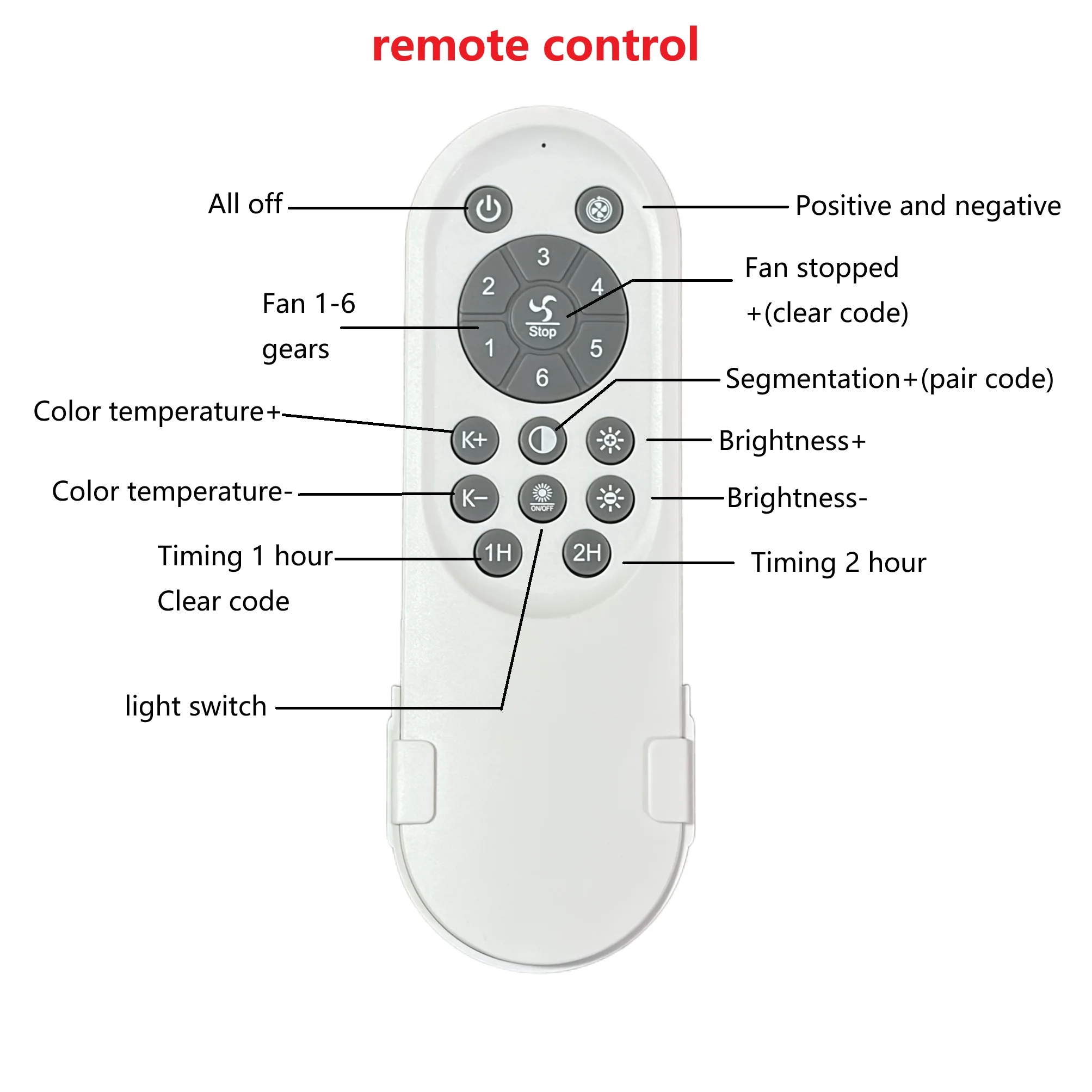 IRALAN Ceiling Fan Light Replacement Remote Kit  Fan Light Controller 6 Speed Fan Dimmable LED Fan Driver 2.4g Fan Lamp Receiver