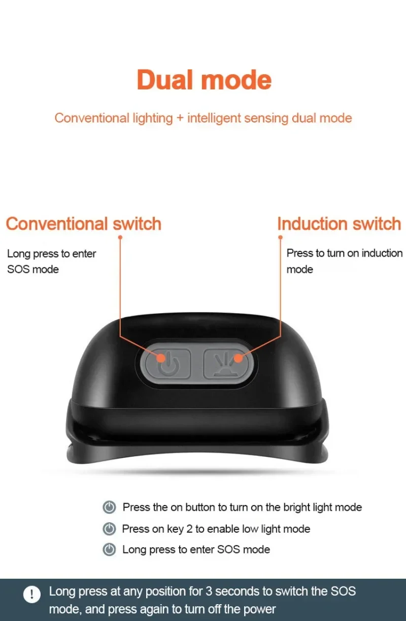 Induction Headlamps Mini LED Charging Headlight Camping Flashlight Led Head-Mounted Strong Light Fishing Portable Torch Lamp